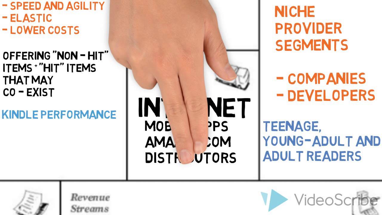 Amazon Business Model