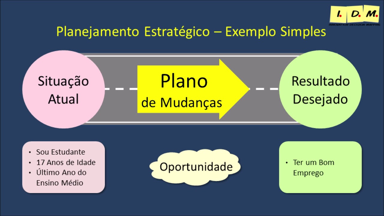 Curso Planejamento Estratégico Parte 01 O que é Planejamento Estratégico-Jan2021-Vídeo181