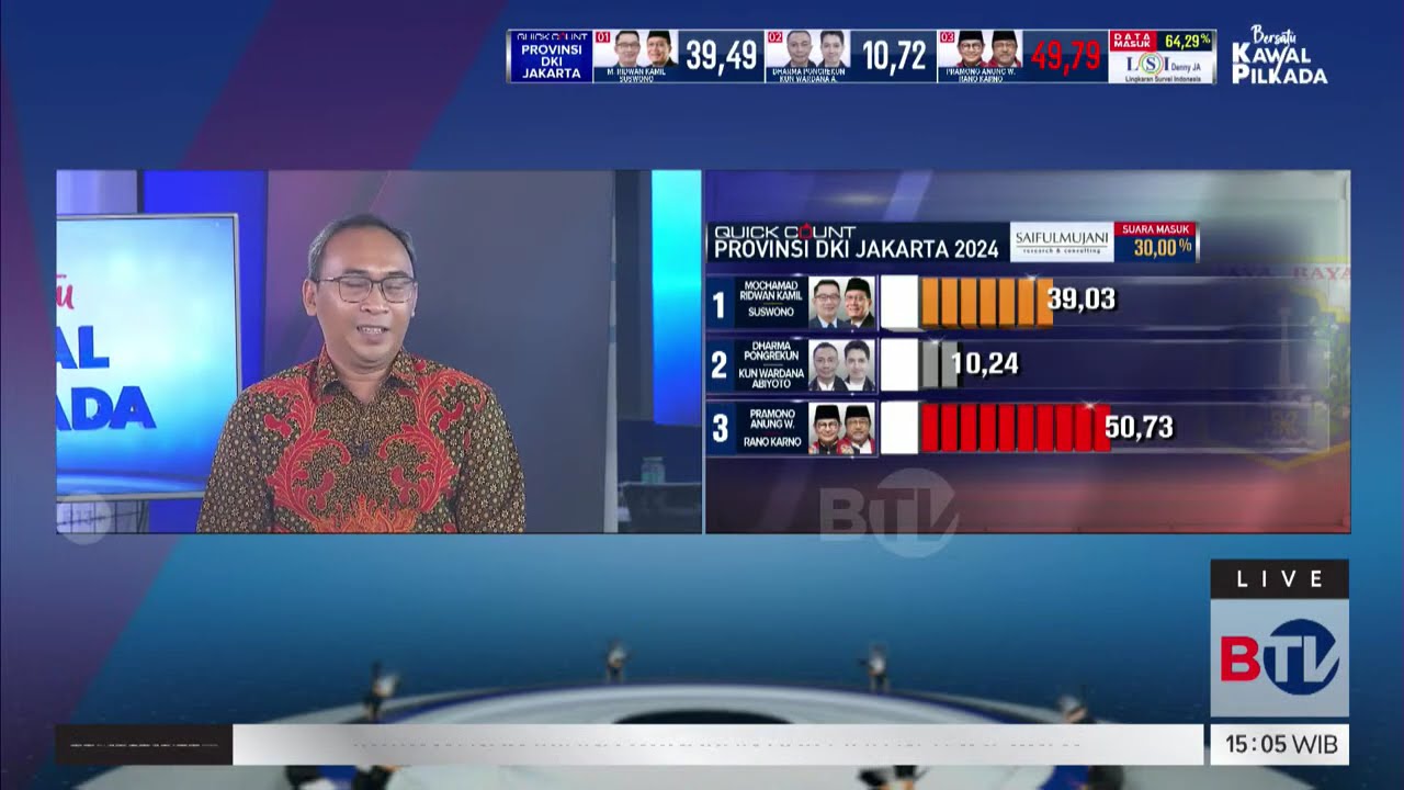 Hasil Quick Count Pilkada Jakarta: Pramono-Anung Ungguli RK-Suswono | Beritasatu