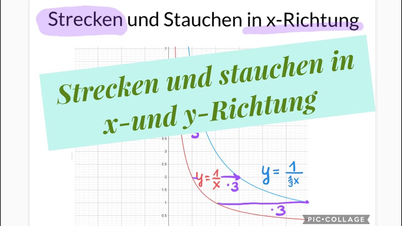 Funktionsgraphen in x-Richtung und y-Richtung strecken und stauchen