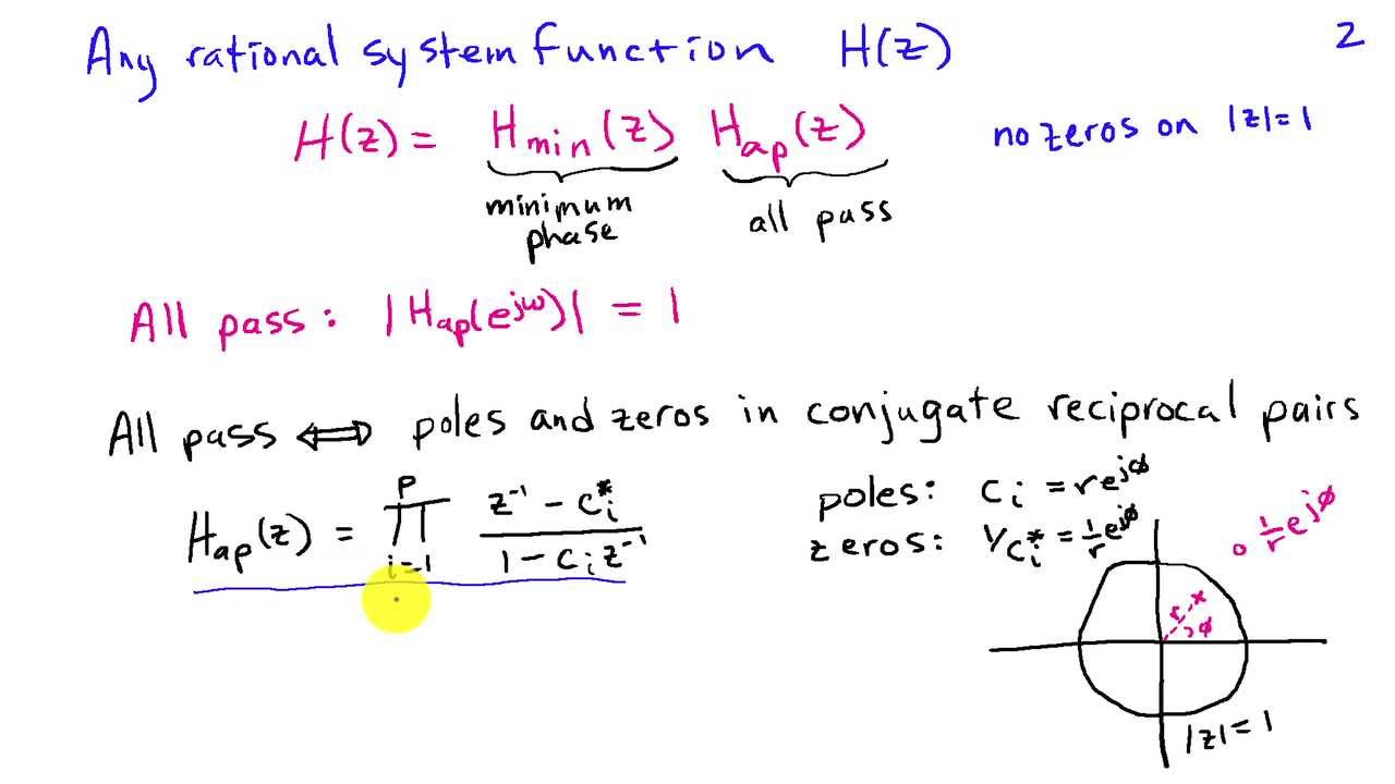 Minimum Phase and All Pass Systems (c)