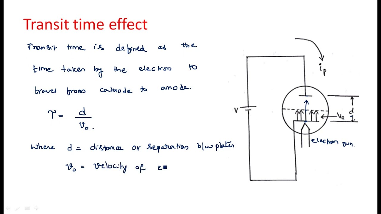 Conventional tubes at microwave frequencies | Transit time Effect | Microwave Engineering | Lec-81