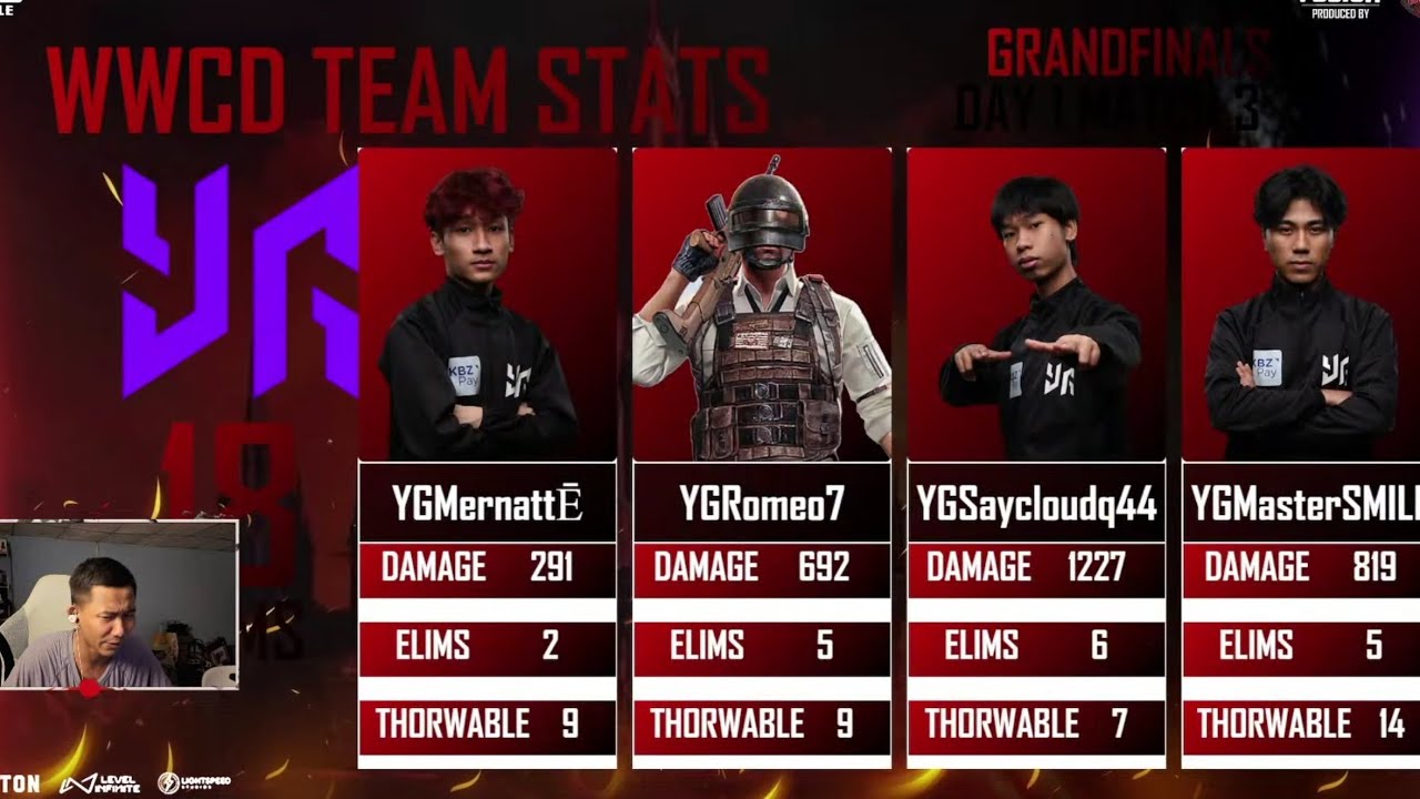 😳🇲🇲YGတွေရှယ်ကြမ်းပြီးဆိုရင် ဘယ်အသင်းမှထိန်းဖို့မလွယ်ဘူး#yg #mernatt #pmwc #dgrlevi 