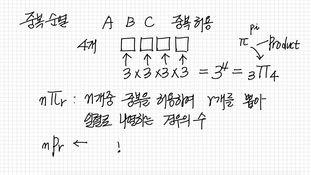 중복순열