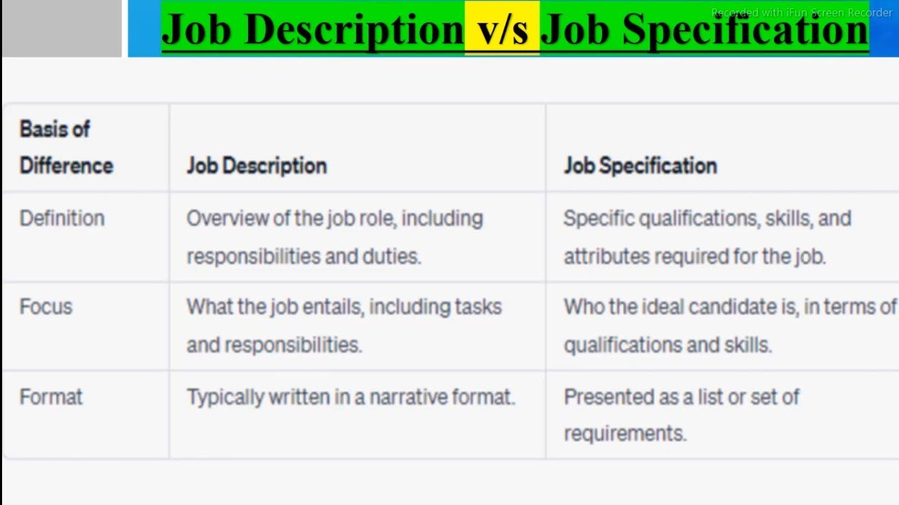 Difference between Job Description & Job Specification || Job Description & Job Specification