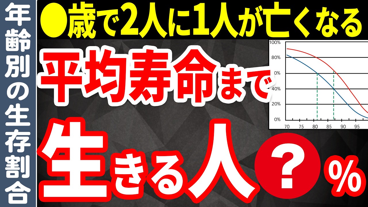 【衝撃の事実！】平均寿命まで生きられる人は○％で50％の人が生きられる年齢は○歳だった【平均寿命】【健康寿命】「寿命中位数】