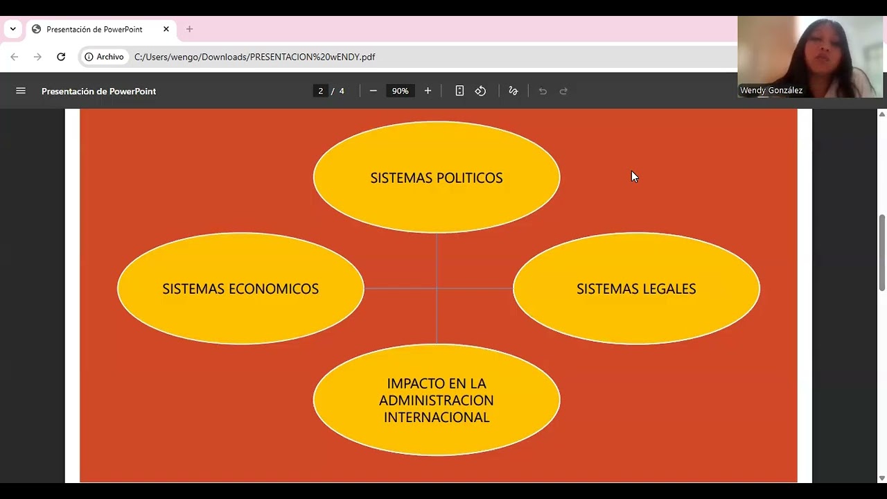 Sistemas Politicos