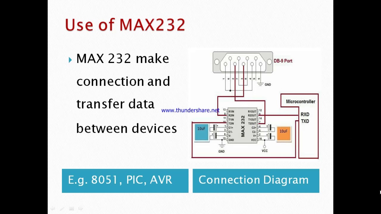 Information of MAX232