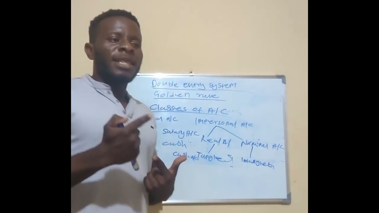 Introduction to Financial accounting (Double entry system)