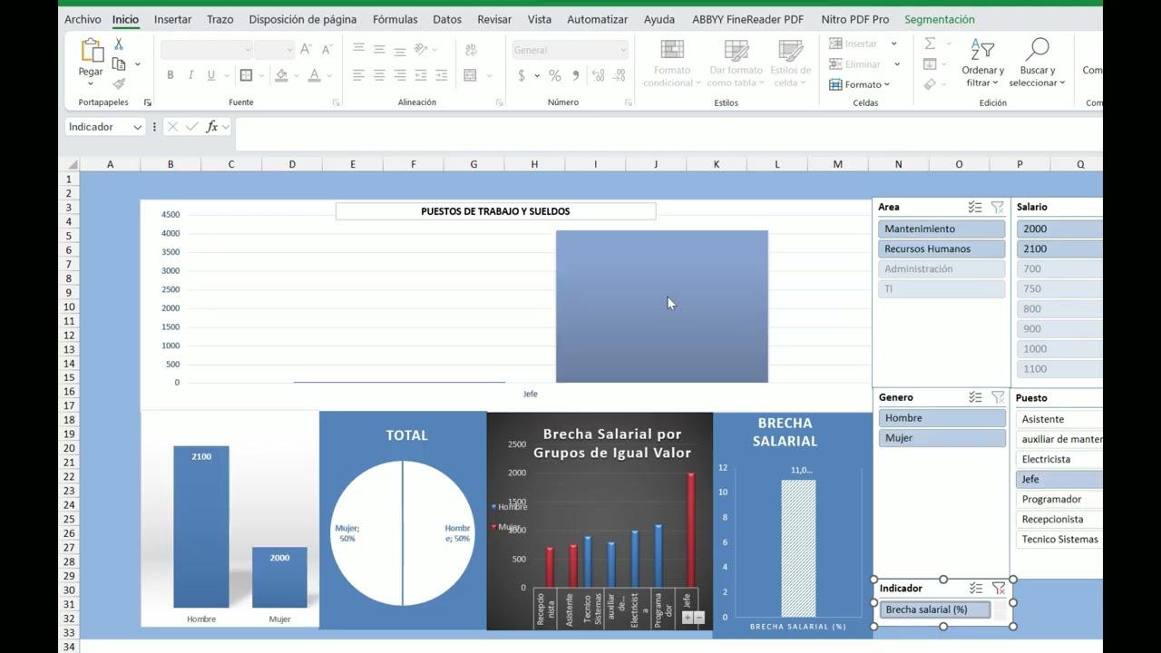 Datos del Dashboard 2