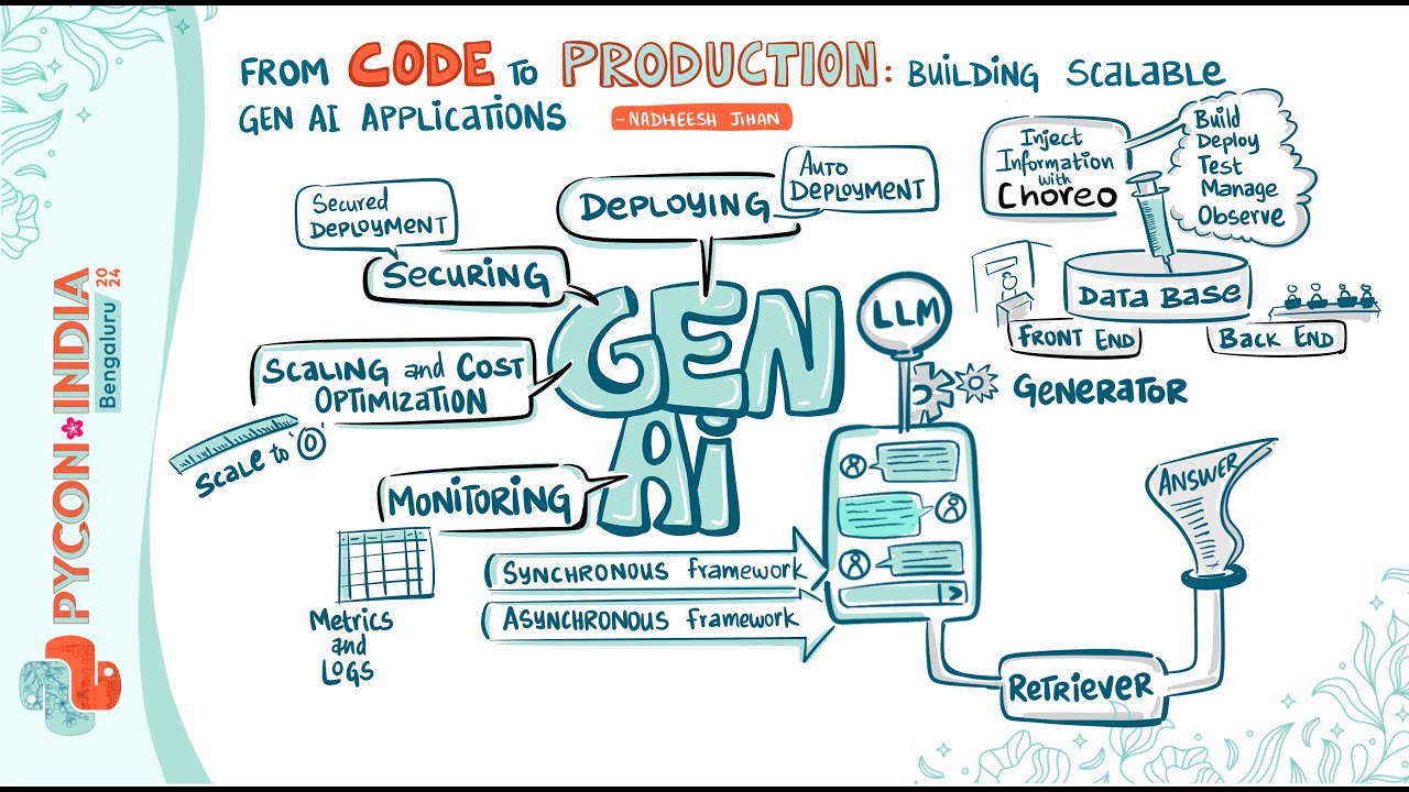 From Code to Production: Building Scalable GenAI Applications