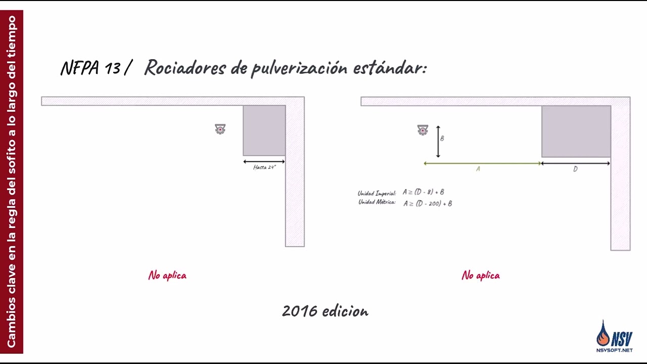 Regla del Sofito - Rociador del Pared Lateral (NFPA 13/13R/13D)