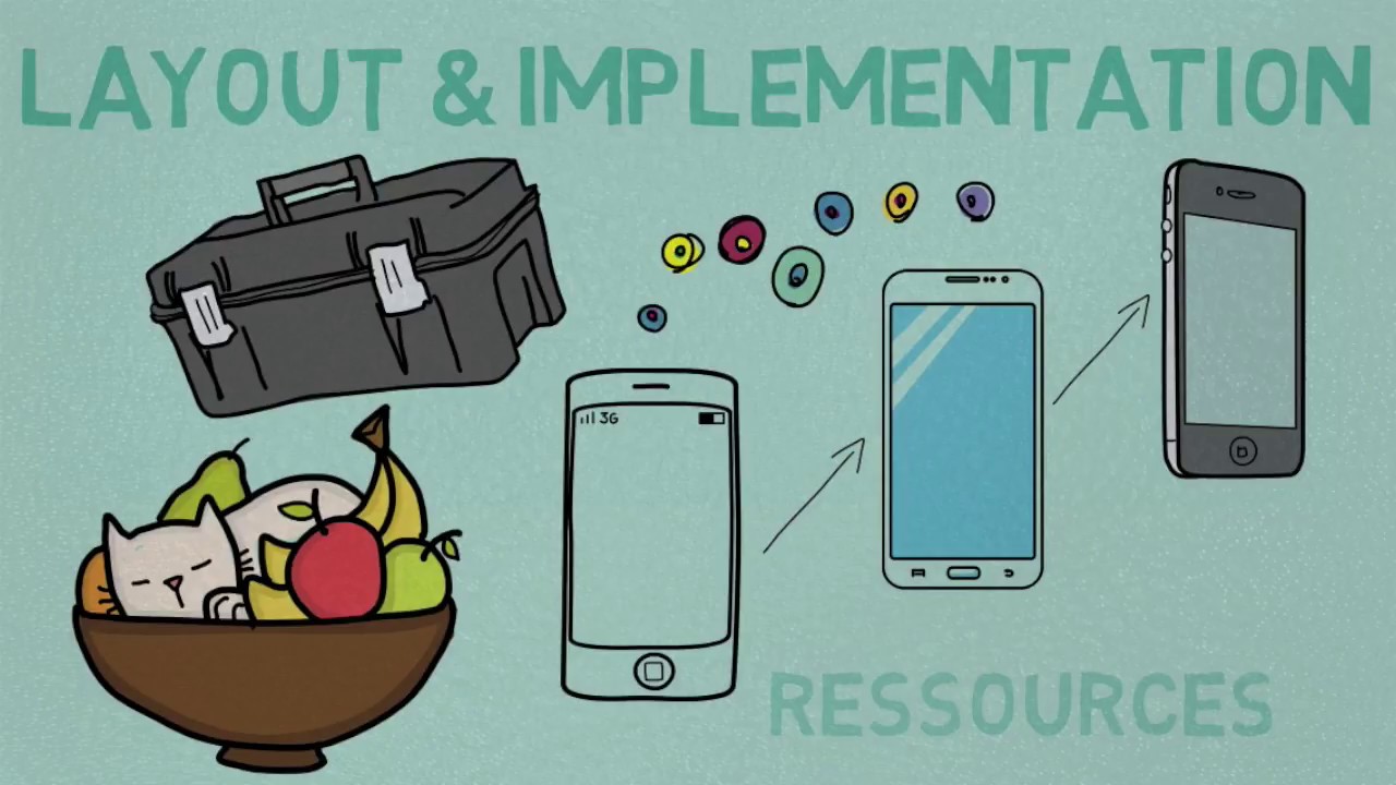 How to create a prototype in product development projects