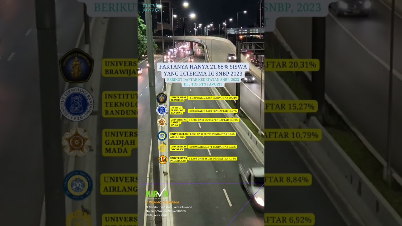 #infoptn #ptn2023  #ptn2024 #infokuliah