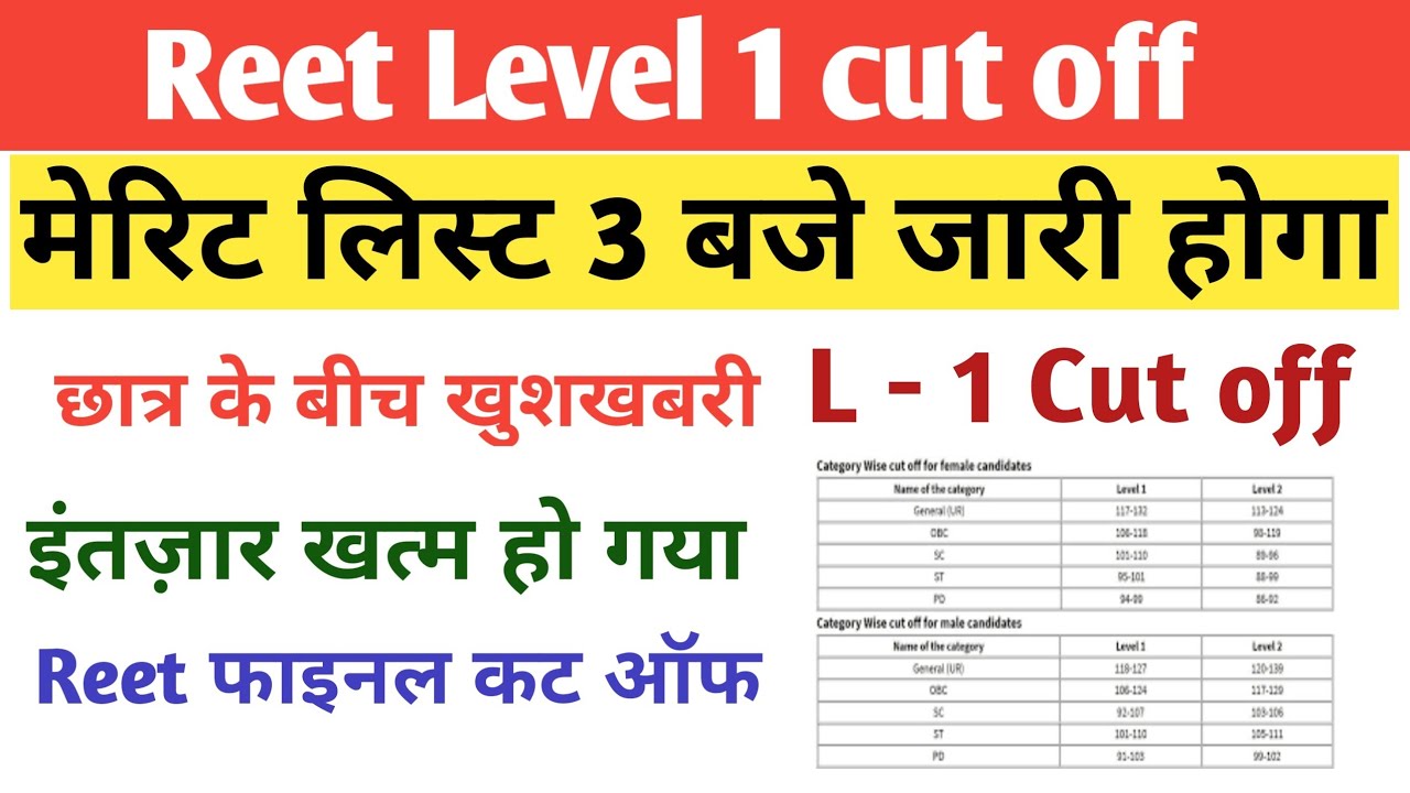 reet level 1 cut off 2021/reet cut off 2021/reet cut off 2021 level 1/reet 2021 cut off/reet cut off