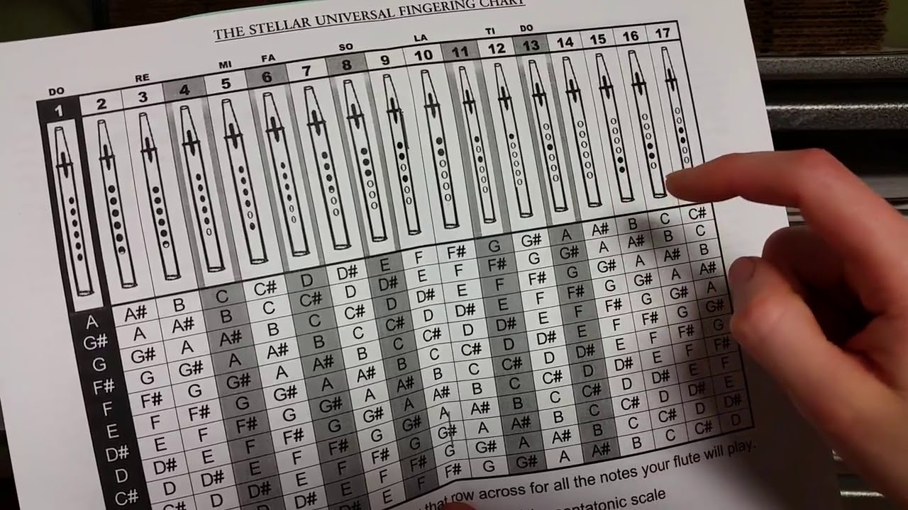 How to read a Stellar Flutes Native American style flute fingering chart