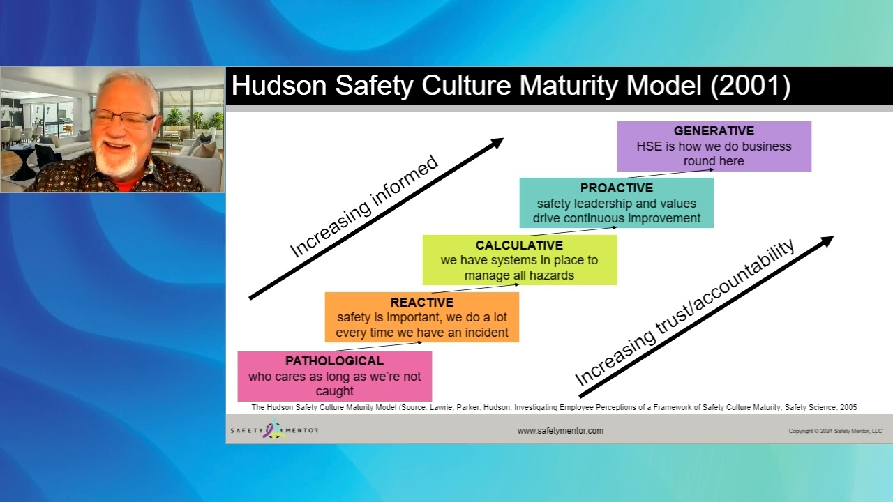 Creating…safety culture - NEBOSH Online Conference 2024