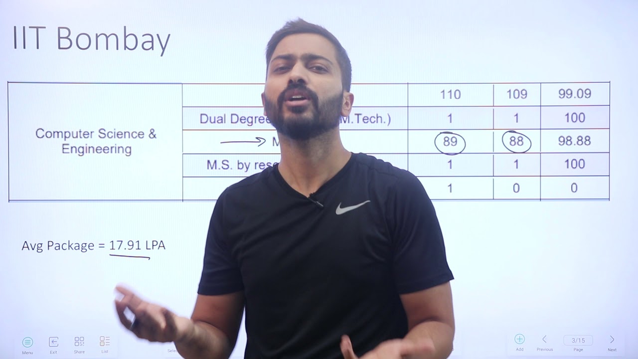 Reality of MTech/MS Placements in IITs, NITs & Others | Appearing in GATE-2022 