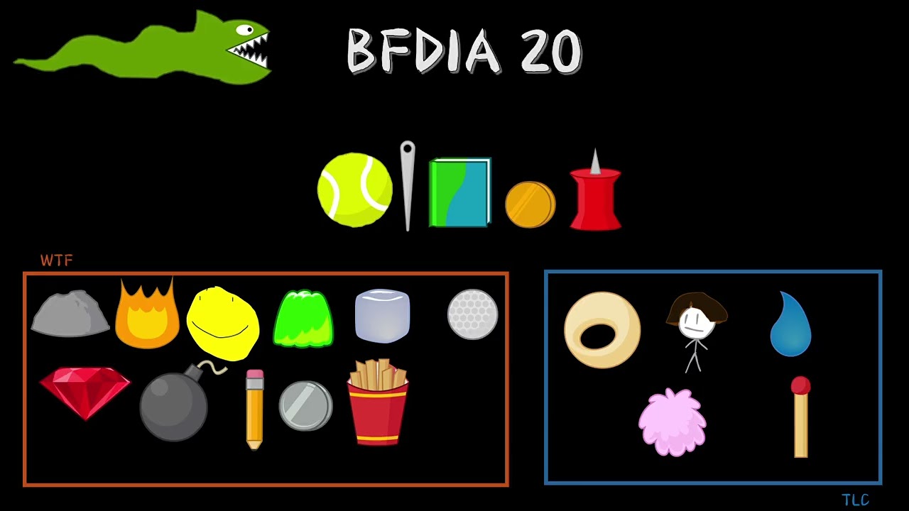 BFDI Elimination Order - As of - BFDIA 23/TPOT 21/BFDIE 5