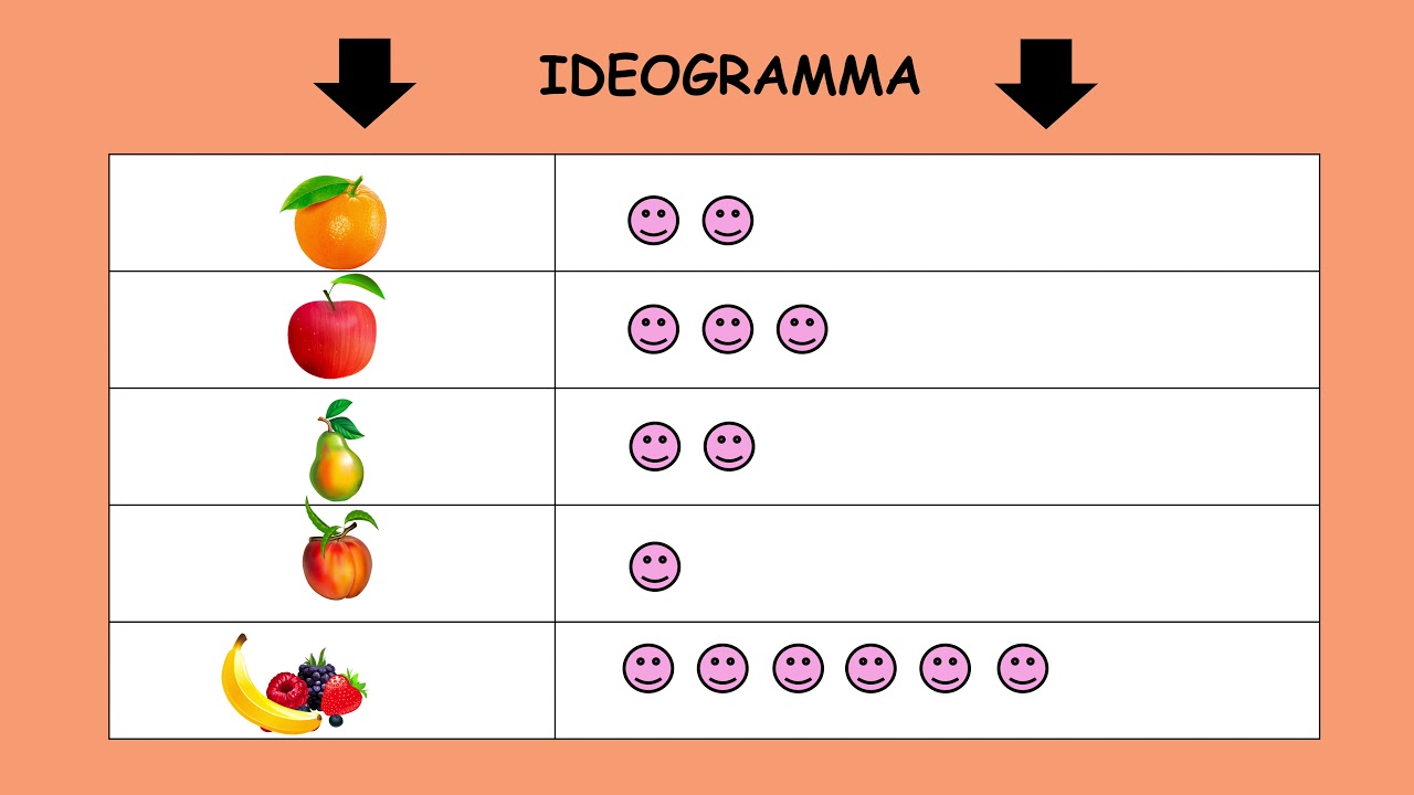 Indagini e grafici.
