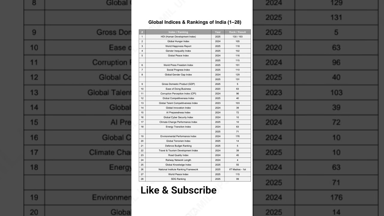 #upscaspirants #tnpscstudy #upscprelims #ssc #upsc pdf available in  telegram UPSC TAMIL same dp