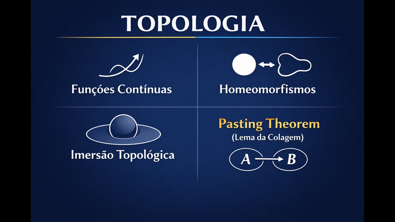 Topologia: Funções contínuas, Homeomorfismos, Imersão Topológica, Pasting Theorem (Lema da Colagem)