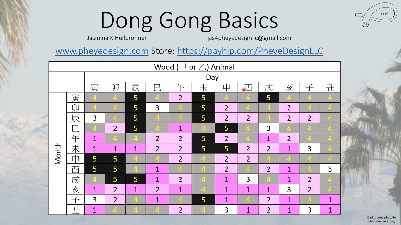 Dong Gong Date Selection Basics