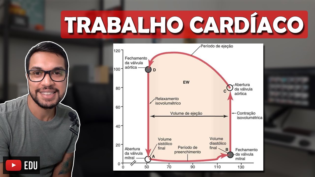 DIAGRAMA VOLUME X PRESSÃO [Cardio 17]