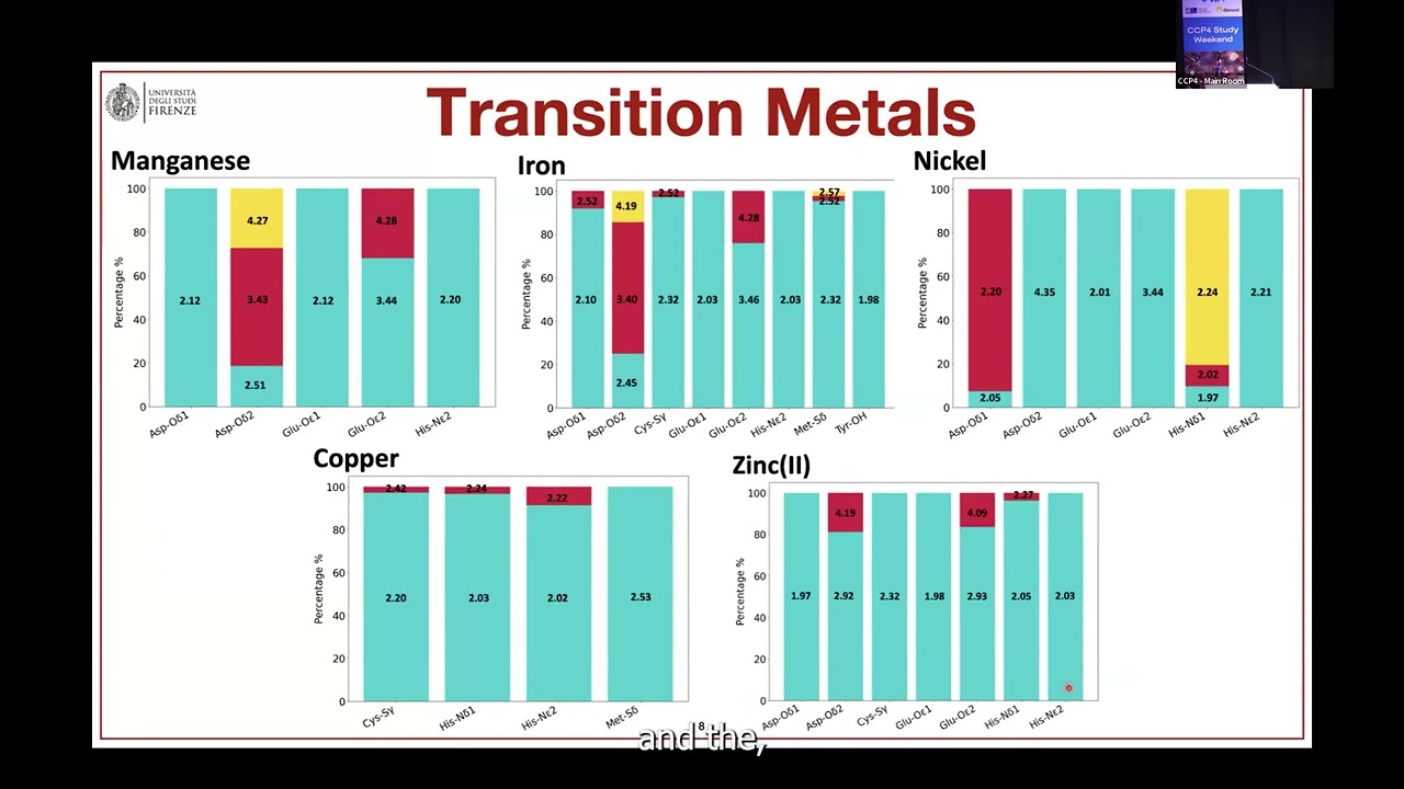 Leveraging Large-Scale Data to Refine and Validate Metalloprotein Structures - Milana Bazayeva