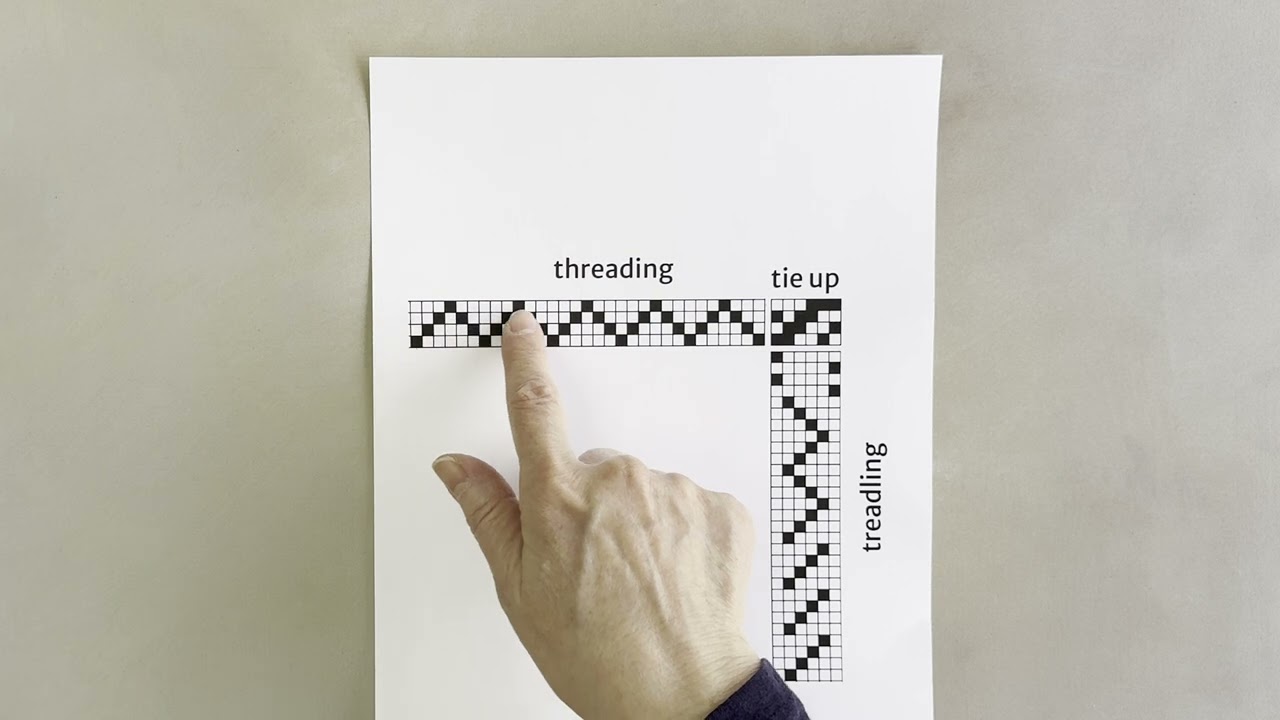 How to read a basic weaving pattern