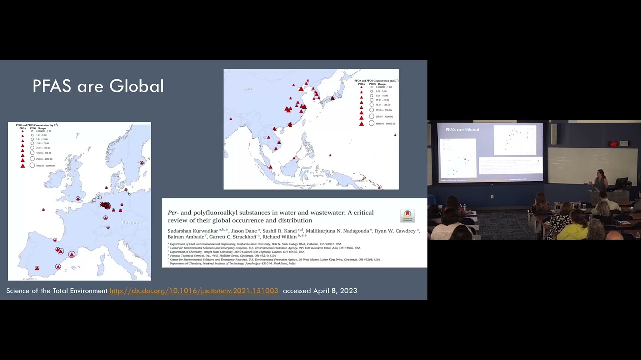 University at Buffalo Global Health Day Symposium 2023: Women's Health