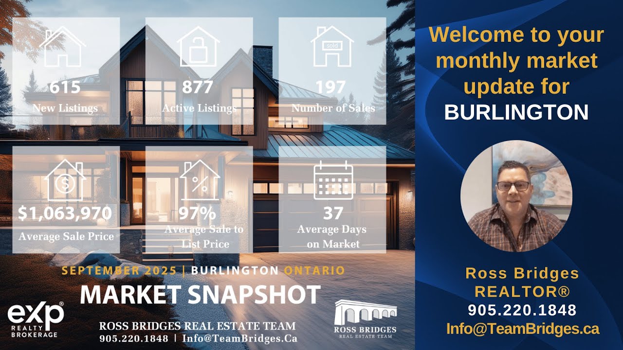September 2025 Market Watch BURLINGTON | Ross Bridges Team | Oakville Real Estate