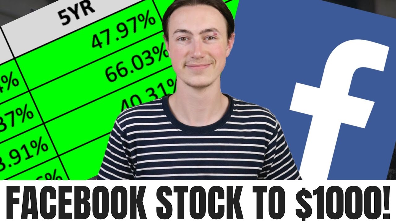 Facebook Stock To $1000? | Facebook (FB) Q4 Results & 2020 Analysis