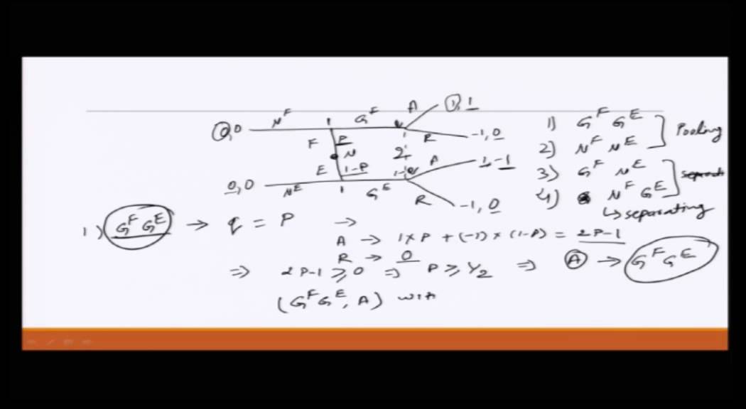 Lecture 58:  Perfect Bayesian Equilibrium Application- Gift Game