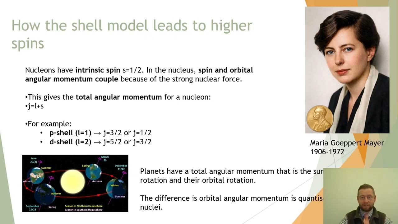 29.2 Nuclear Magnetic Resonance spectroscopy with audio