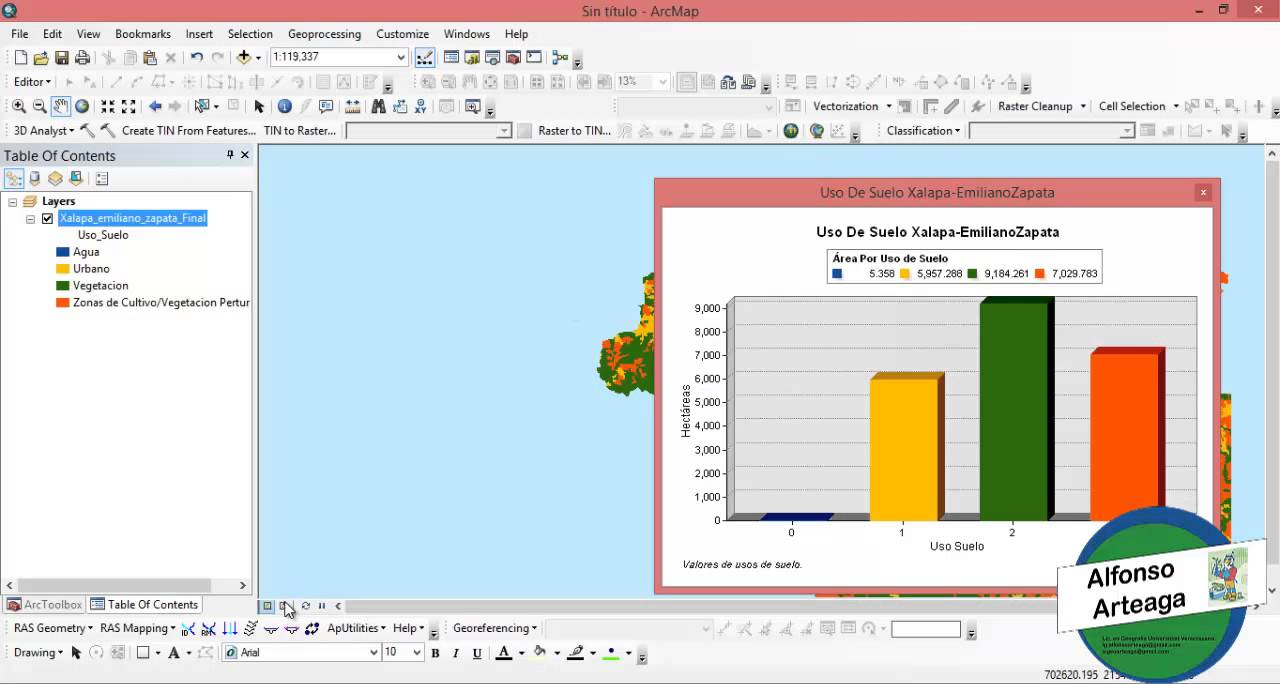 Tutorial ArcGis Elaboración de Gráficas de Barras dentro de Arcgis 10.2