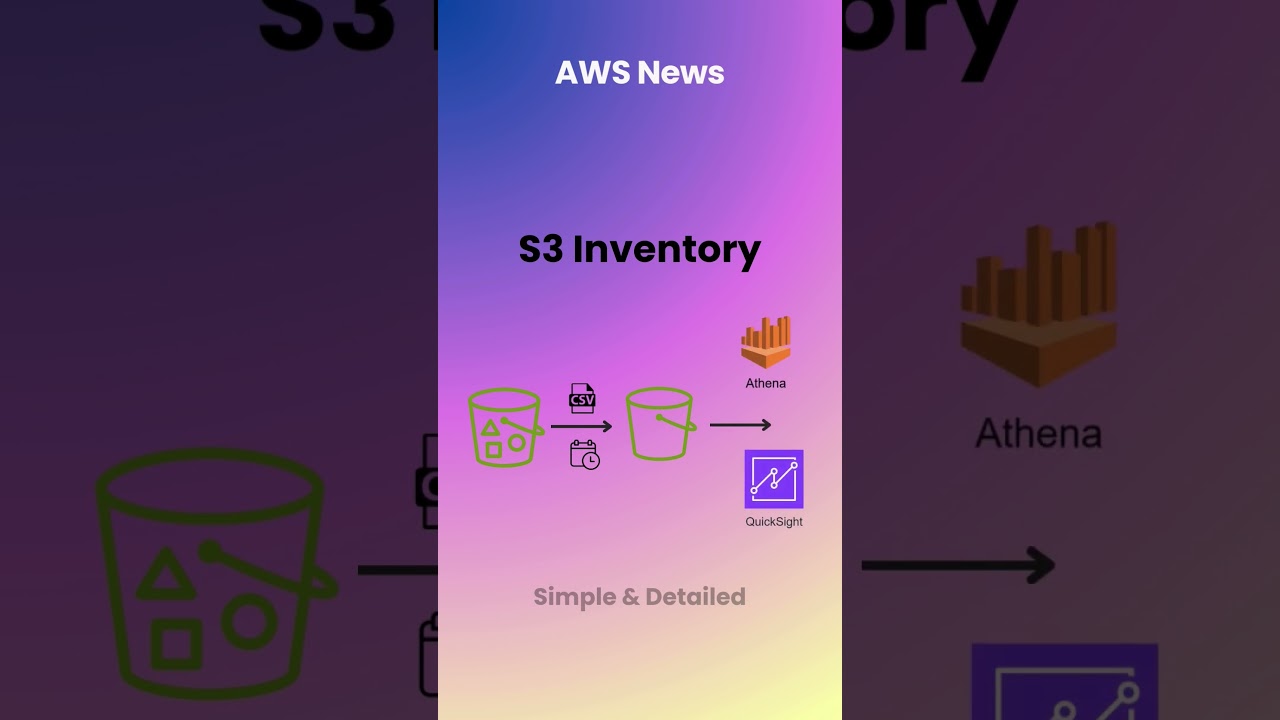 AWS News #s3 #metadata