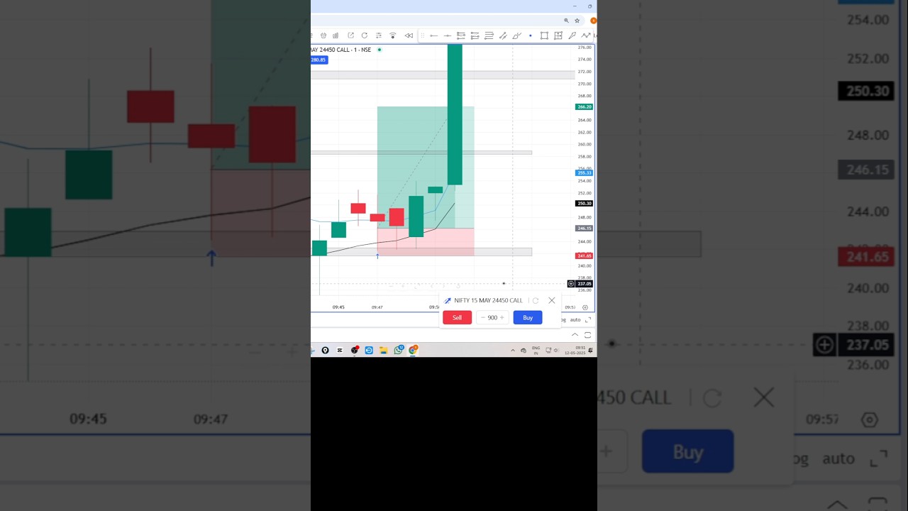 Market Rocket Strategy 🔥