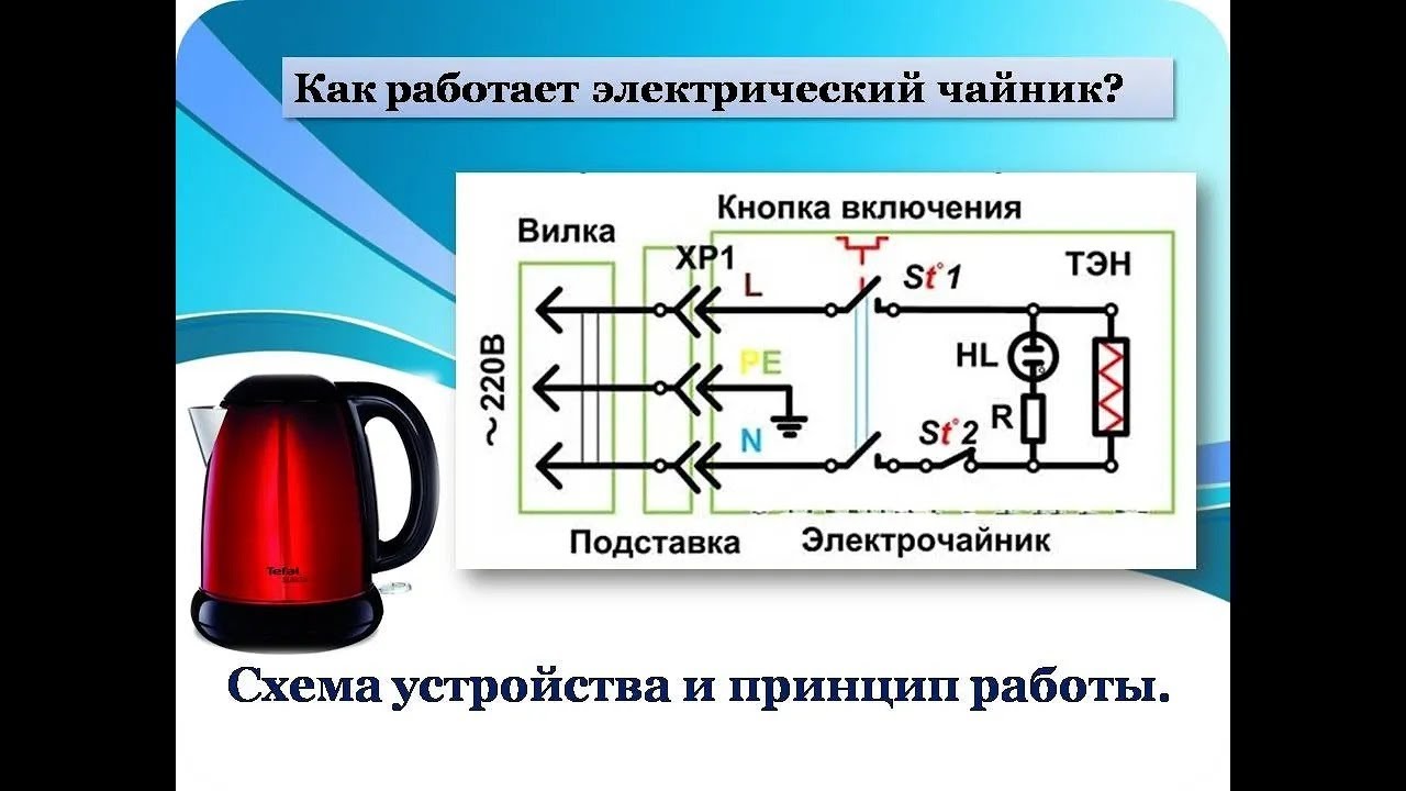 Как работает электрический чайник  Схема устройства и принцип работы