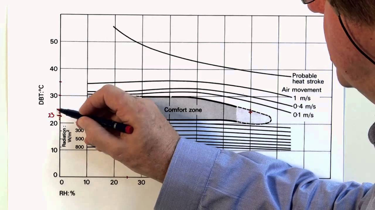 Bio: The Bio Climatic Chart Determining Comfort Zone [Construction Video 8 of 11]