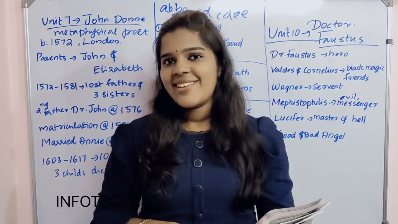 UNIT 10 BEGC104 BRITISH POETRY AND DRAMA