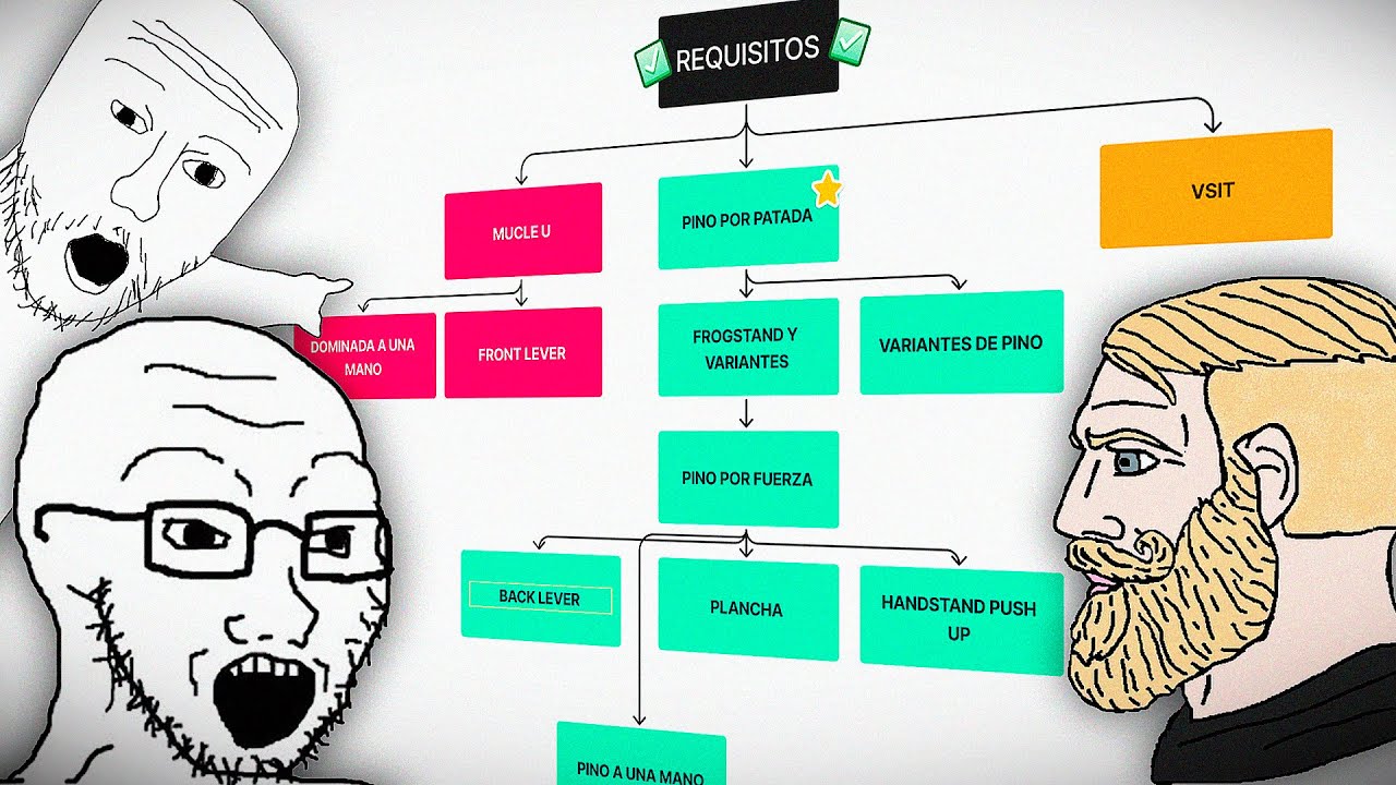 🚀 ¿QUE TRUCO DE CALISTENIA HACER PRIMERO?🚀