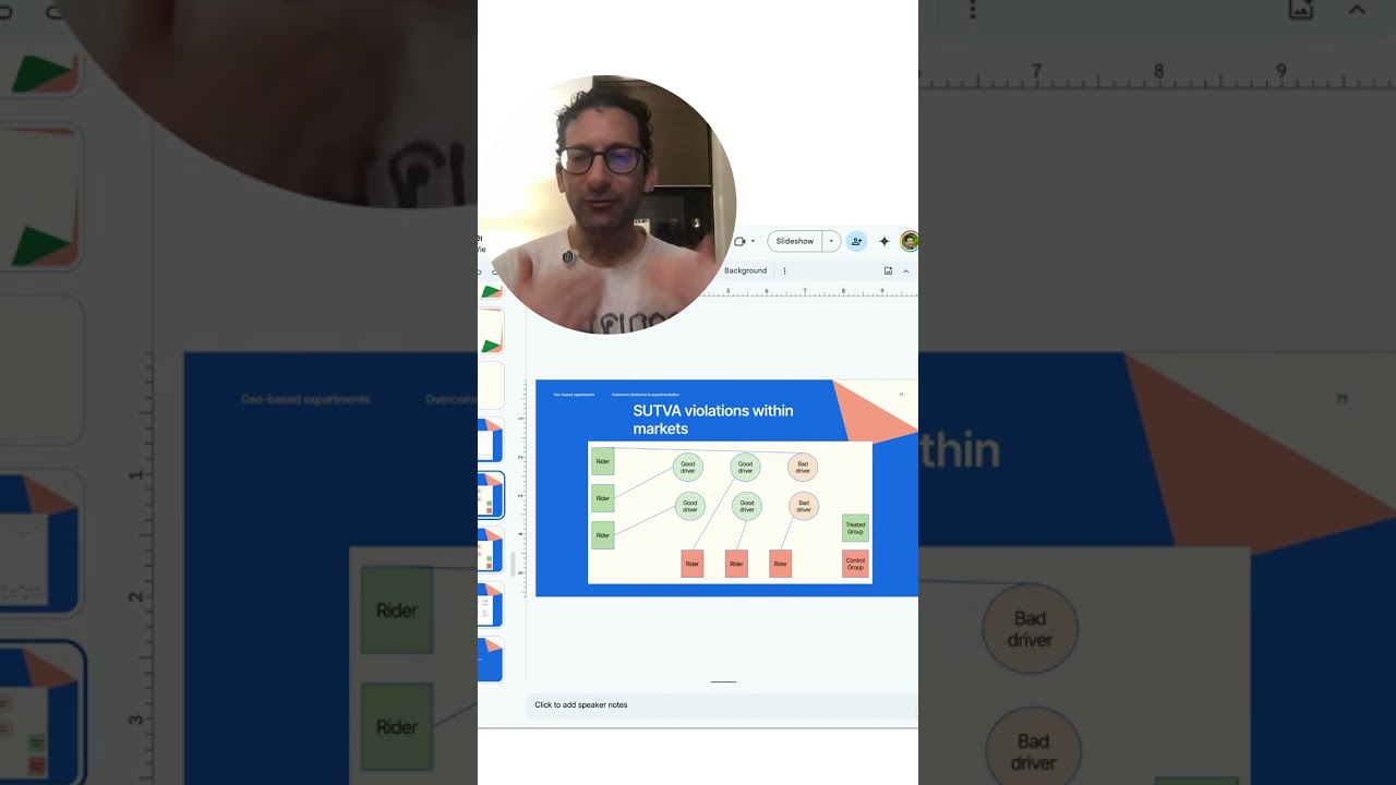 Data science tutorial: Geo-experiments and SUTVA violations