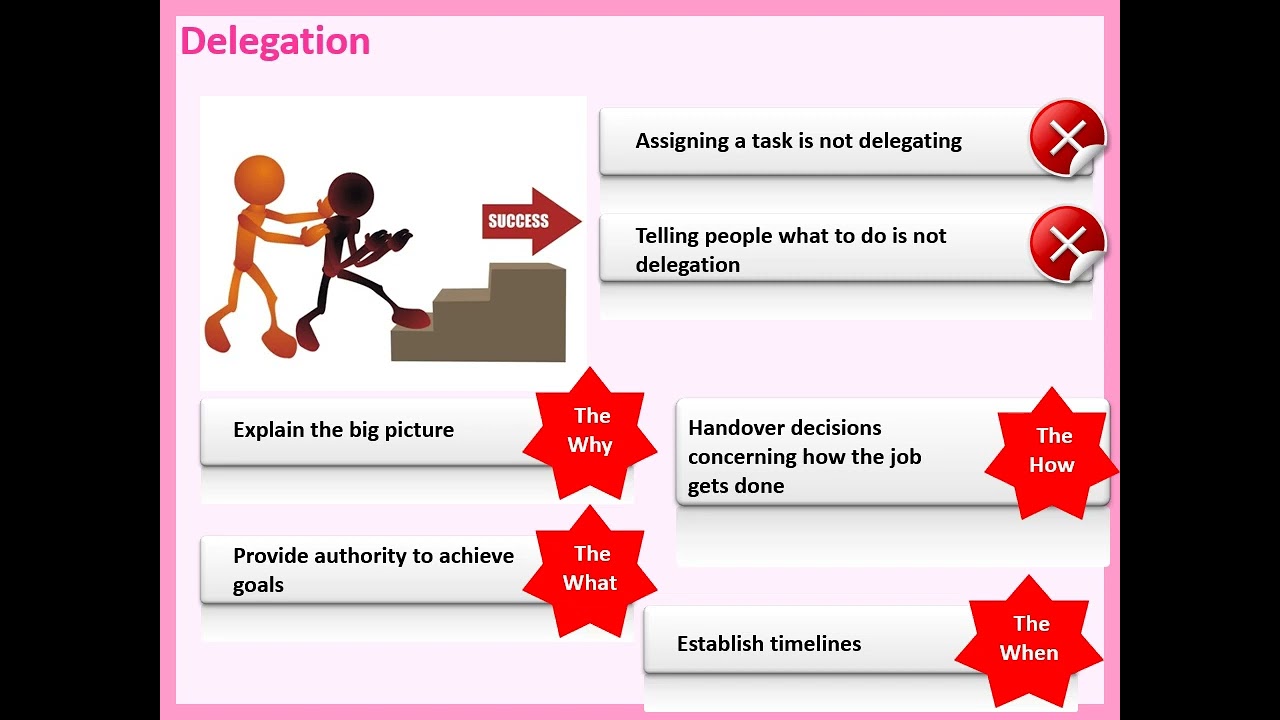 Distinction between delegation and decentralization