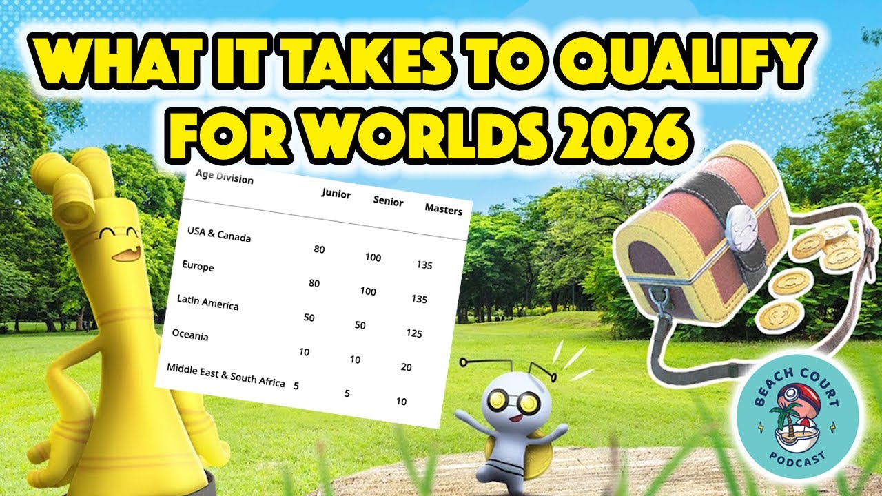 HOW TO QUALIFY FOR WORLDS 2026 | MONTERREY & FRANKFURT PREDICTIONS | BEACH COURT PODCAST