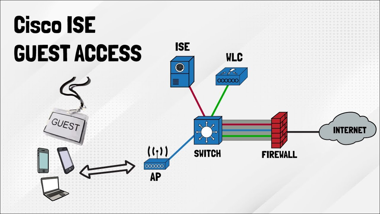 Cisco ISE 3.0 : Guest Access via Self Registration from Scratch