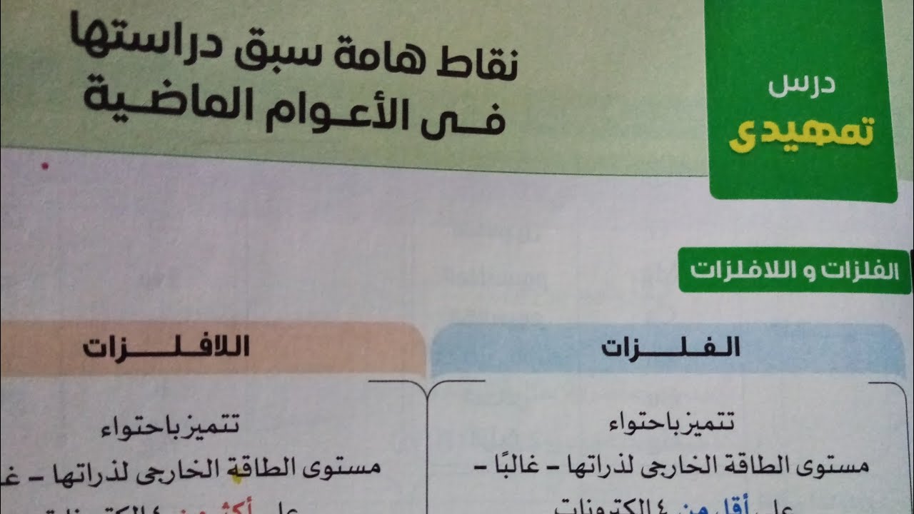 شرح الدرس التمهيدي(نقاط هامة سبق دراستها)وحدة 1 التفاعلات الكيميائية علوم تالته اعدادي ترم ثاني2025