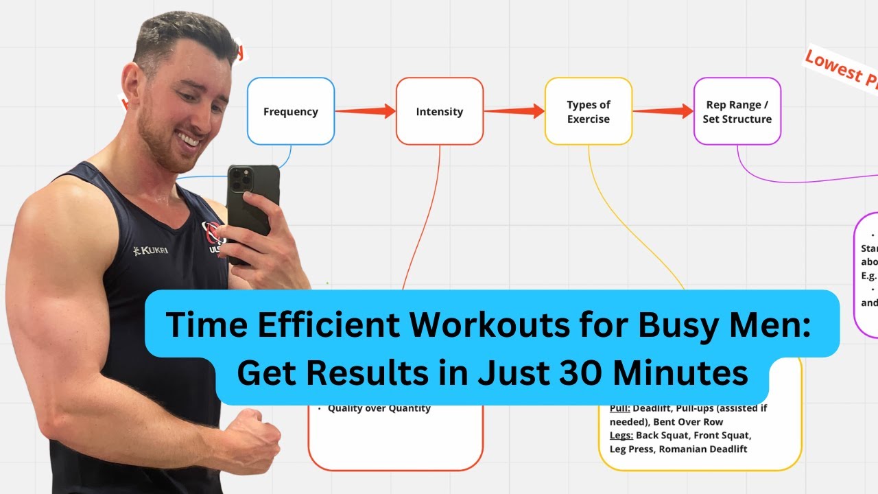 Time Efficient Workouts for Busy Men: Get Results in Just 30 Minutes