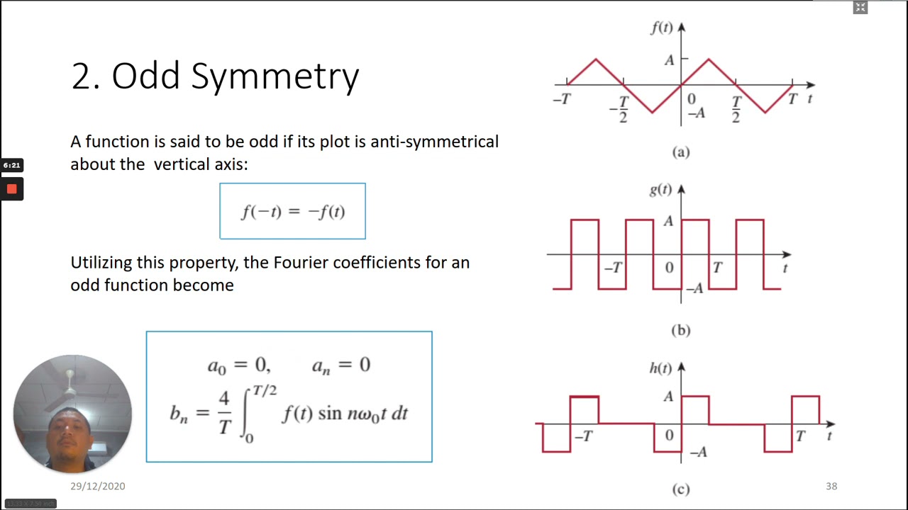 Fourier Series - Symmetrical signals