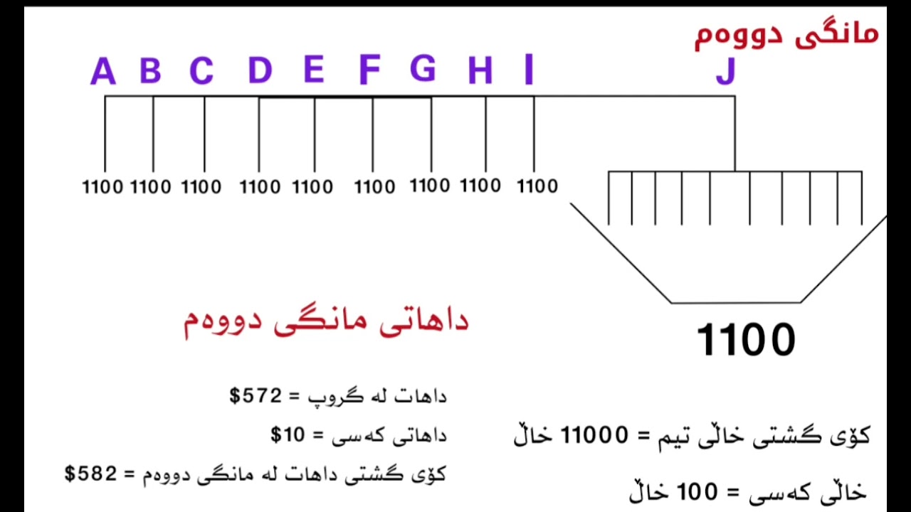 چۆن بە دوو مانگ بگەم بە 500$ بێ بوونی هیچ سەرمایەیەک لە سیستەمی دارایی dxn 🔥🔥🔥